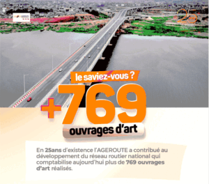 Côte d’Ivoire : le FER et l’AGEROUTE célèbrent 25 ans d’engagement pour le réseau routier
